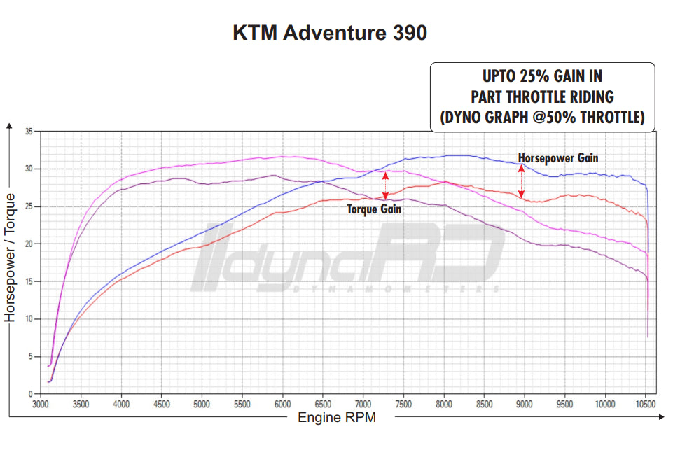 FuelX Pro+ KTM Adventure 390 (2020-2024)