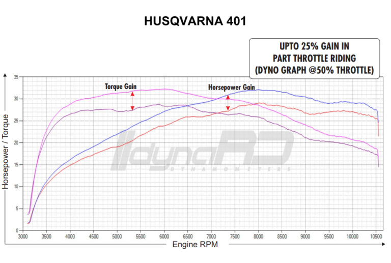 FuelX Pro+ Husqvarna Vitpilen 401 (2017-2023)