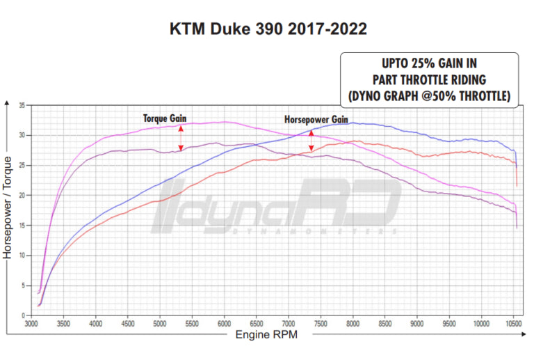 FuelX Pro+ KTM RC 390 (2012-2024)